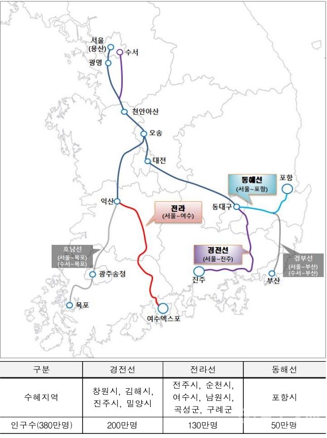고속철도 노선도와 확대 운행에 따른 수혜 예상 지역 자료. / 사진=국토부
