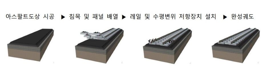 아스팔트콘크리트 도상 시공 개념도. / 한국석유공업