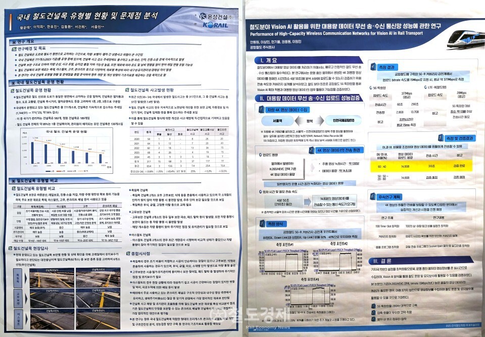 국내 철도건널목 유형별 현황 및 문제점 분석(윤성건설, 코레일)과 철도분야 Vision AI 활용을 위한 대용량 데이터 무선 송수신 통신망 성능에 관한 연구(공항철도) 논문 포스터 발표. 2025.10.30~31 / 철도경제